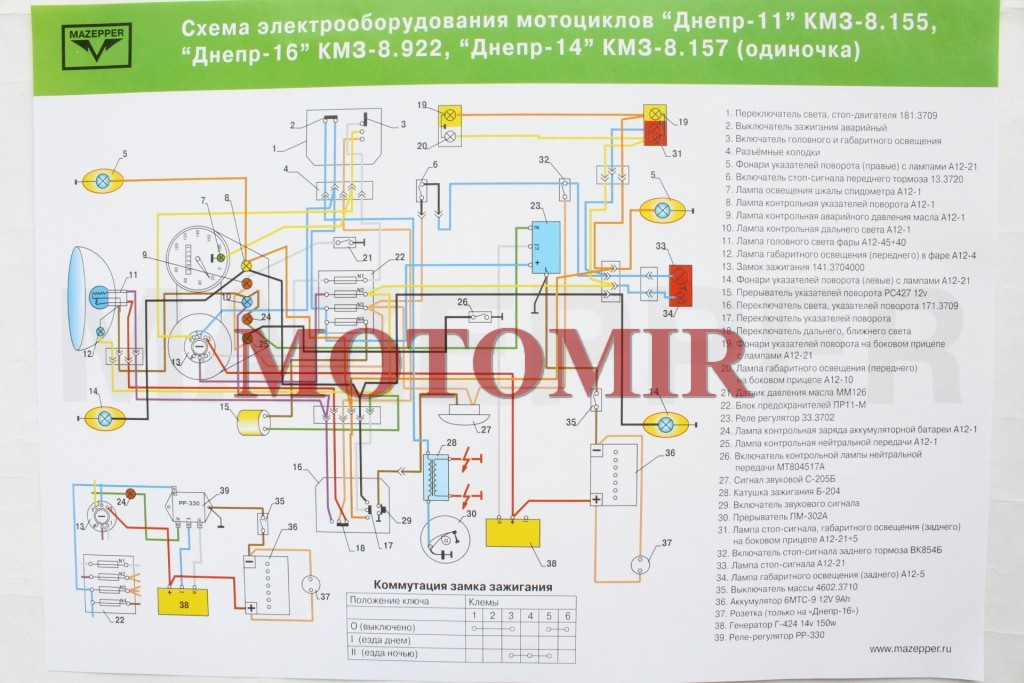 Схема мотоцикла днепр мт 10 36