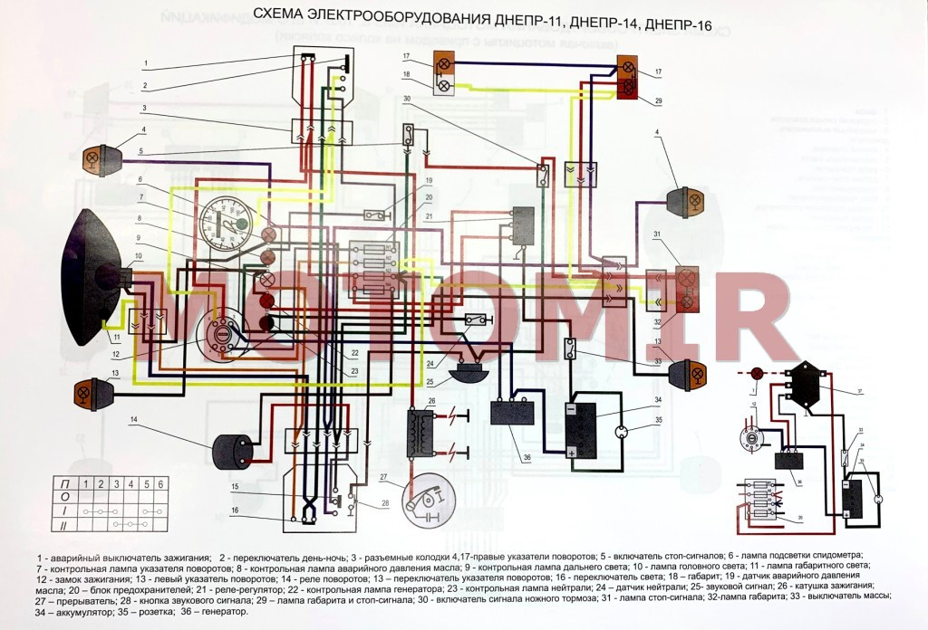 Схема электрики мотоцикла днепр