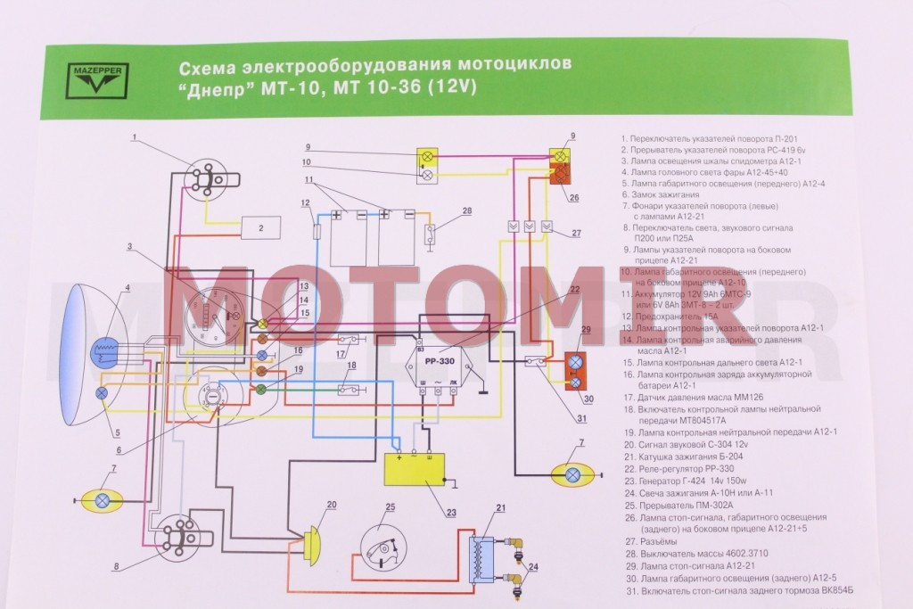 Схема электропроводки мотоцикла урал м67 36